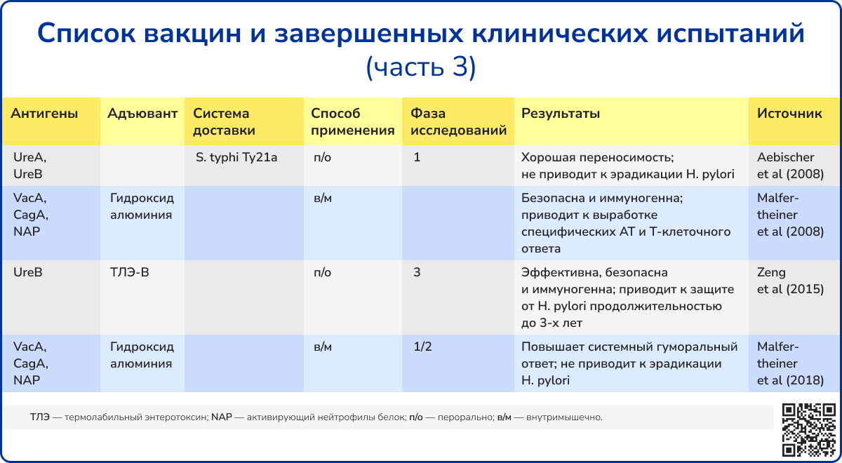 Как H. pylori влияет на человека, и может ли человек повлиять на неё?