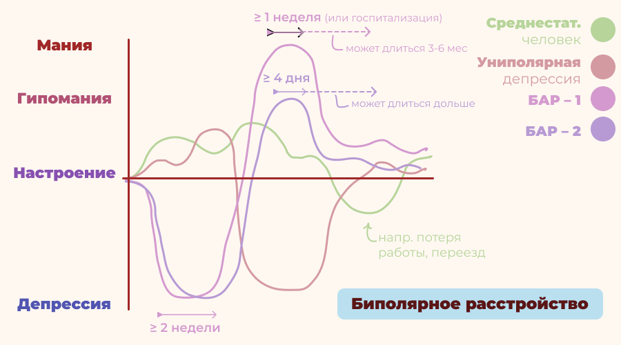 Что такое гипомания