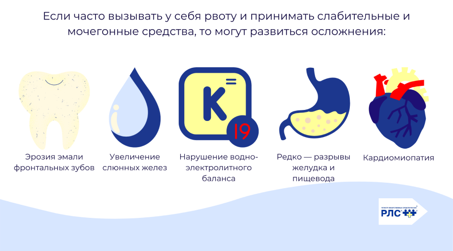 Рвота осложнения