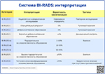 Система BI-RADS: интерпретация, превью