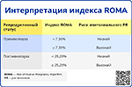 Интерпретация индекса ROMA, превью