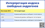 Интерпретация индекса свободных андрогенов, превью