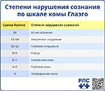 Степени нарушения сознания по шкале комы Глазго, превью