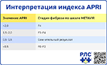 APRI index interpretation, превью