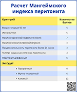 Расчет Мангеймского индекса перитонита, превью