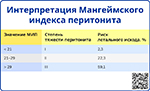 Интерпретация Мангеймского индекса перитонита, превью