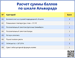 Расчет суммы баллов по шкале Альварадо, превью