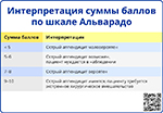 Интерпретация суммы баллов по шкале Альварадо, превью