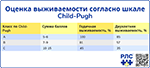 Оценка Child-Pugh