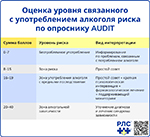 Оценка уровня связанного с употреблением алкоголя риска по опроснику AUDIT, превью