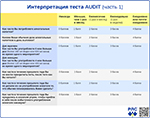 Интерпретация теста AUDIT 1, превью