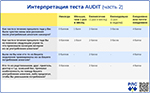 Интерпретация теста AUDIT 2, превью