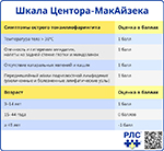 Шкала Центора-МакАйзека, превью