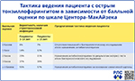 Тактика ведения пациента с острым тонзиллофарингитом в зависимости от балльной оценки по шкале Центора-МакАйзека, превью