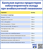 Балльная оценка предикторов неблагоприятного исхода при внебольничной пневмонии, превью