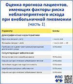 Оценка прогноза пациентов, имеющих факторы риска неблагоприятного исхода при внебольничной пневмонии 1, превью