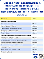 Оценка прогноза пациентов, имеющих факторы риска неблагоприятного исхода при внебольничной пневмонии 2, превью