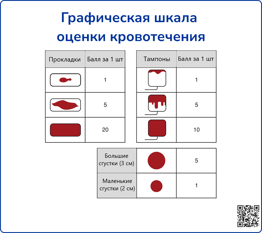 Маточное кровотечение карта