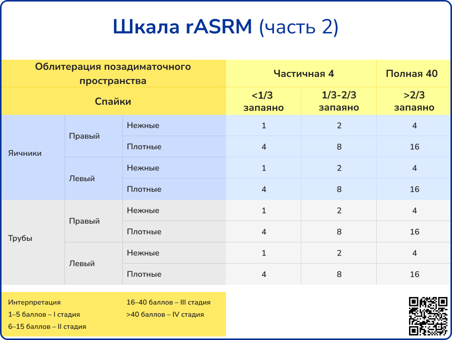  -     DICOM PACS        10