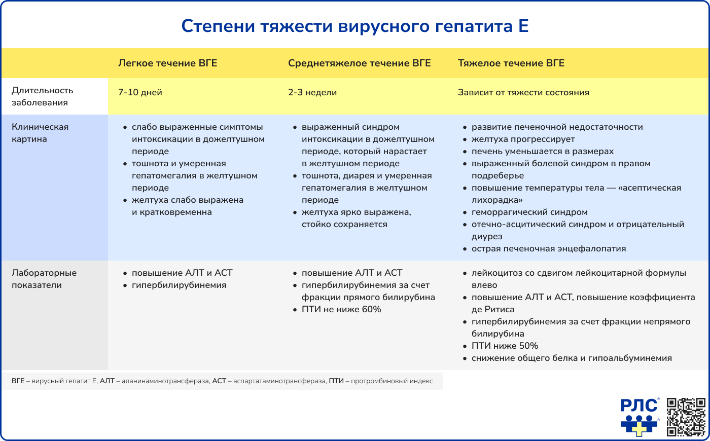 B17.2 Острый гепатит E: описание болезни в справочнике МКБ-10 РЛС.