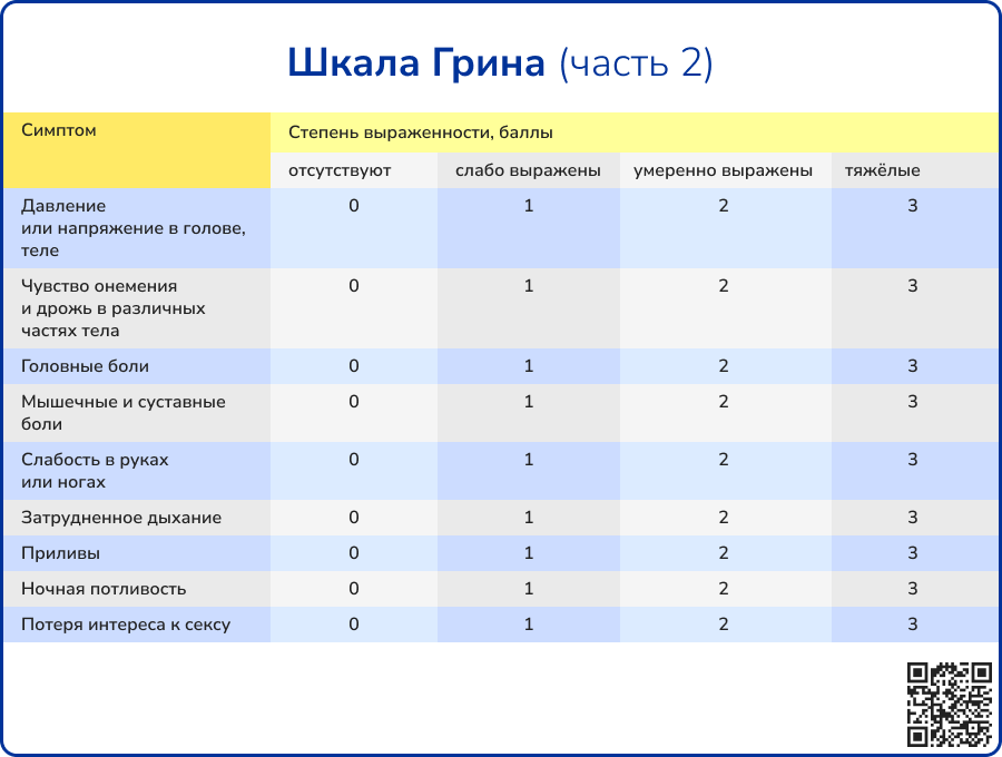 Шкала грина климактерический