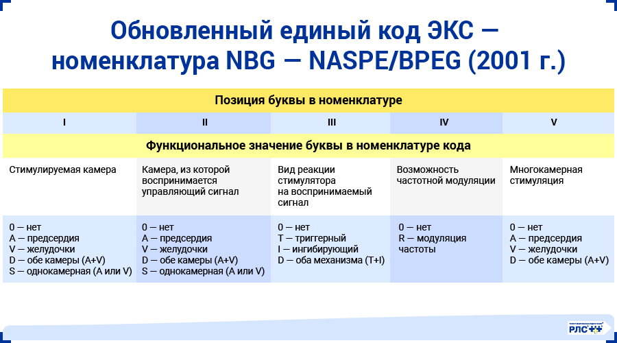 Хр геморрой код по мкб. СССУ мкб.