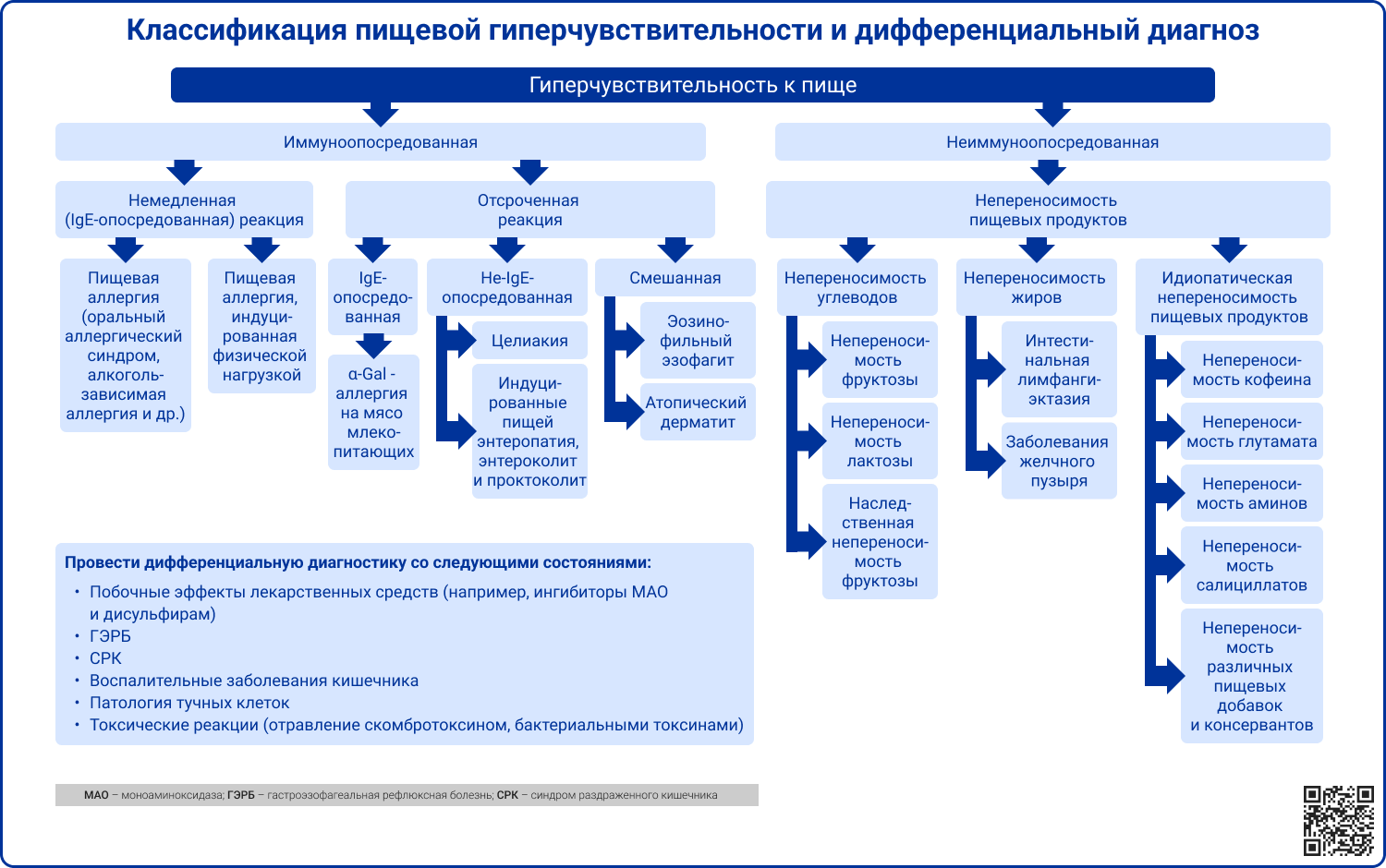 L27.2 Дерматит, вызванный съеденной пищей: описание болезни в справочнике  МКБ-10 РЛС.