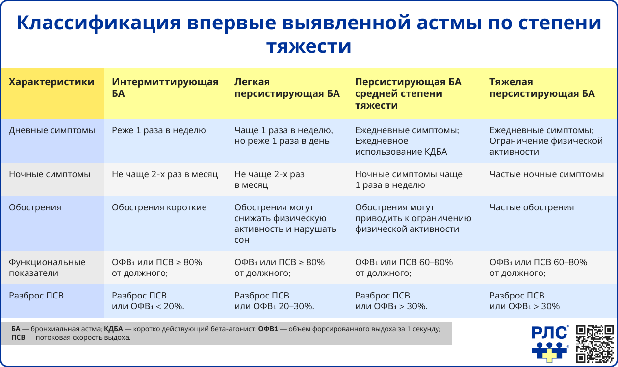 Постоянная заложенность носа у ребенка