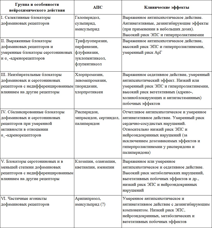 Нейролептики: фармакологическая группа